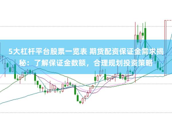 5大杠杆平台股票一览表 期货配资保证金需求揭秘：了解保证金数额，合理规划投资策略